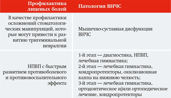 
			Современное представление о противоболевой терапии		
