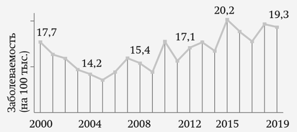 
			10 фактов о детской онкологии		