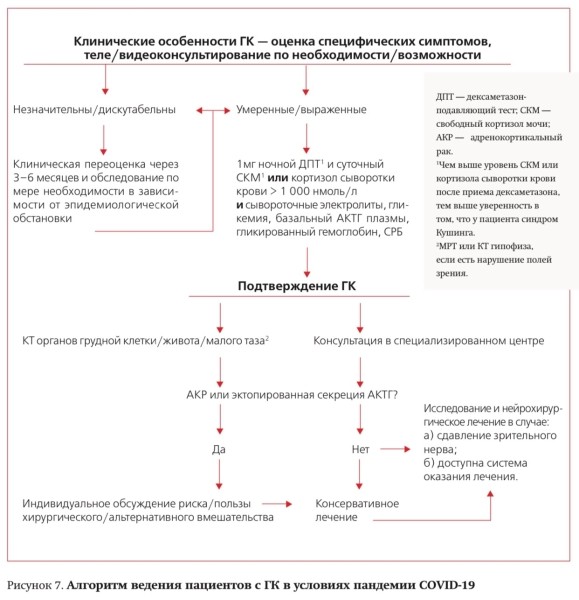 Эндокринные  и метаболические риски при COVID-19. Часть 2. Несахарный диабет		 
			Эндокринные  и метаболические риски при COVID-19. Часть 2. Несахарный диабет