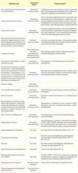 Ревматические заболевания и COVID-19 в вопросах и ответах
Ревматические заболевания и COVID-19 в вопросах и ответах