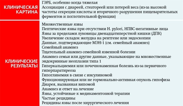 Острая гастродуоденальная боль. Часть 2
Острая гастродуоденальная боль. Часть 2