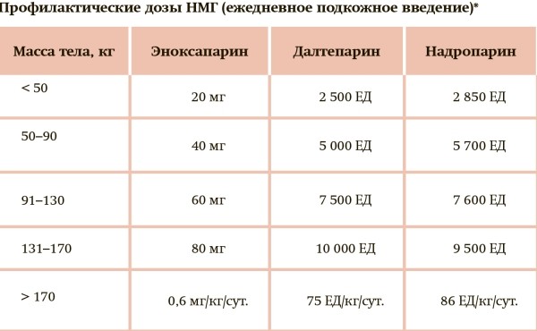 Терапия COVID-19: белорусский подход
Терапия COVID-19: белорусский подход