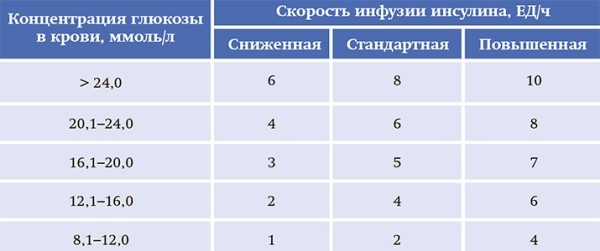 
			Сахарный диабет и COVID-19: уроки пандемии и рекомендации врачей. Часть 1		