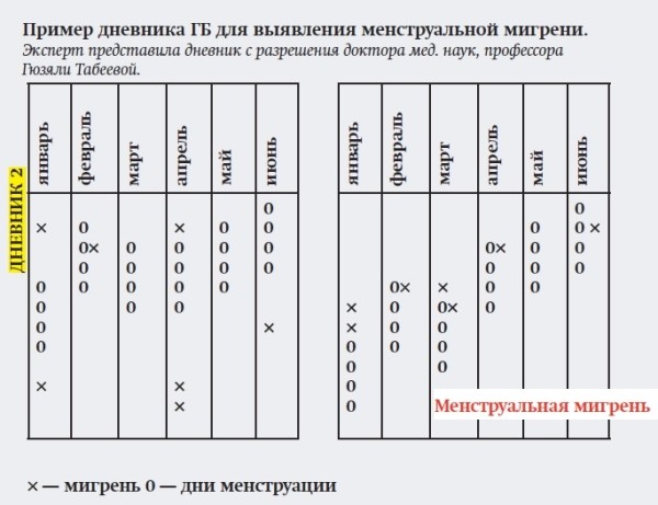
			Головная боль напряжения и мигрень: ошибки диагностики и лечения		