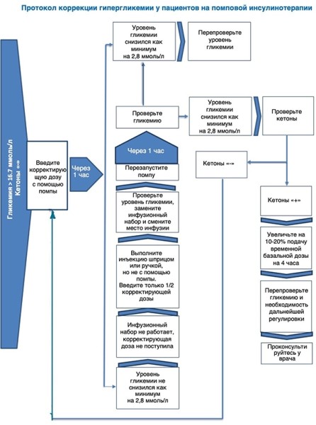 
			Сахарный диабет и COVID-19. Рекомендации Международной диабетической федерации (IDF) 2020		