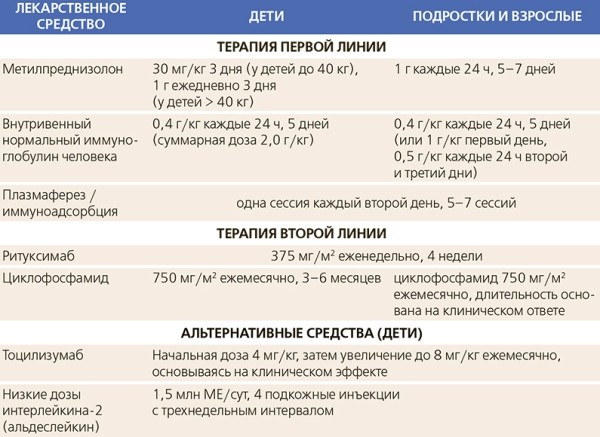 
			Аутоиммунный энцефалит		