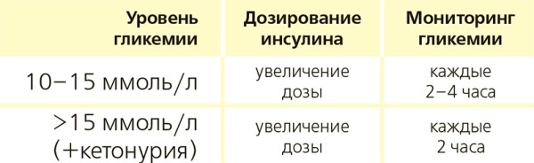 
			Сахарный диабет и COVID-19. Рекомендации Международной диабетической федерации (IDF) 2020		