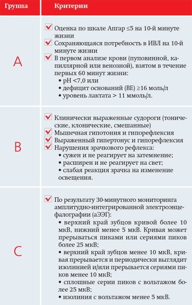 
			Терапевтическая гипотермия в неонатологии		