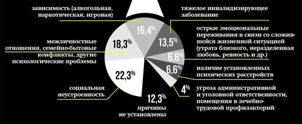 
			10 сентября — Всемирный день предотвращения самоубийств		