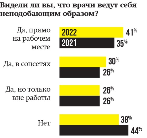 
			Bad Doctor, или Что не так с врачебной дисциплиной в США?		