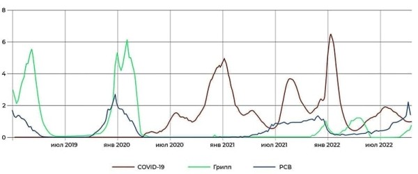 
        CDC предупреждают о риске вирусной тридемии			    