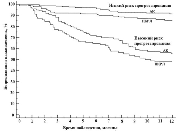 
        Новые биомаркеры для ранней диагностики рака легкого    