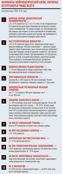 Фармакотерапия нейропатической боли с акцентом на антиконвульсанты			     
        Фармакотерапия нейропатической боли с акцентом на антиконвульсанты