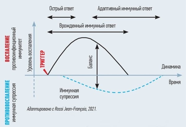 
        Пять частых ошибок антибиотикотерапии респираторных инфекций в амбулаторной практике			    