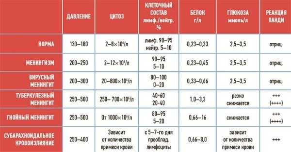 
        SOS! Менингококк перешел в наступление?			    