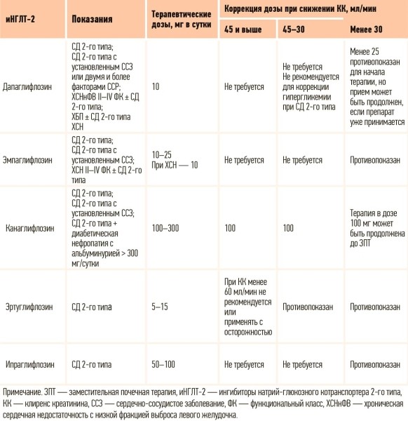 
        Кардиоренальная взаимосвязь. Когда нефропротективная стратегия одновременно является и кардиопротективной			    