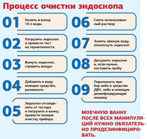 Современные подходы к обработке эндоскопов: от выбора средств до условий хранения			     
        Современные подходы к обработке эндоскопов: от выбора средств до условий хранения