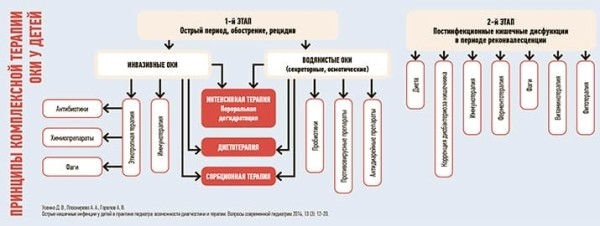 
        Путешествие с ребенком: акклиматизация, респираторные и кишечные инфекции			    