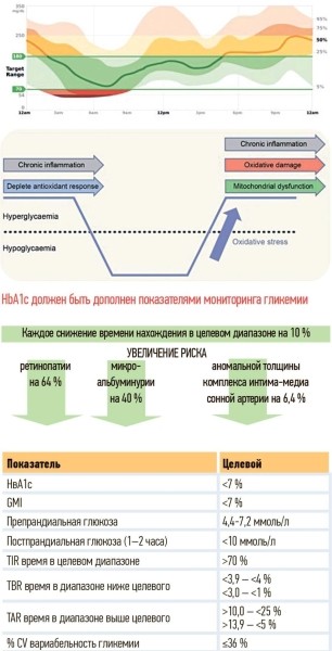 Сердечно-сосудистые заболевания и сахарный диабет: есть новое!			     
        Сердечно-сосудистые заболевания и сахарный диабет: есть новое!