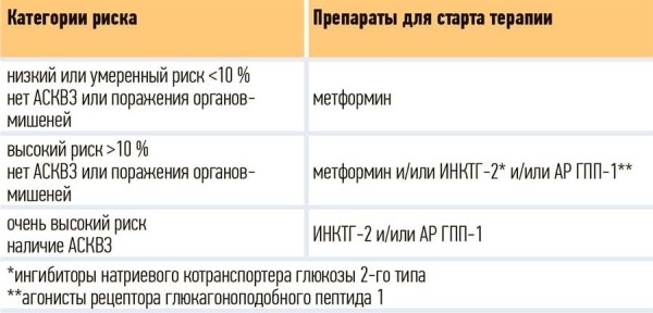 Сердечно-сосудистые заболевания и сахарный диабет: есть новое!			     
        Сердечно-сосудистые заболевания и сахарный диабет: есть новое!