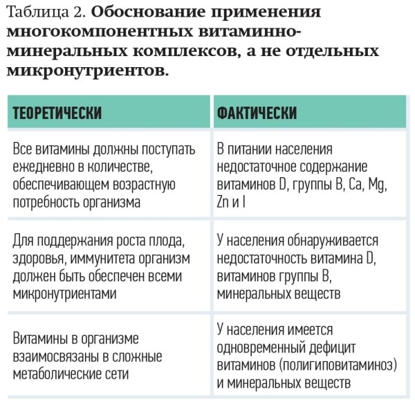 
        Питание беременных с повышенной массой тела: предупреждаем осложнения			    