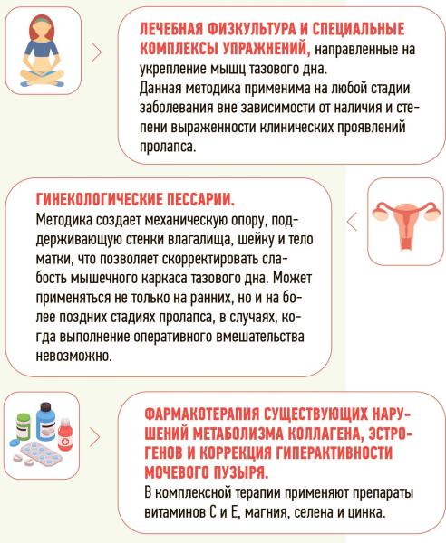 
        Генитальный пролапс: на что обратить внимание гинекологу			    