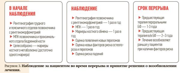 
        Остеопороз в клинической практике                    