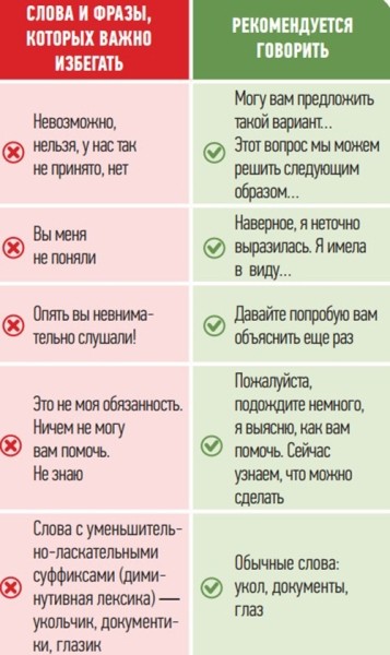 Взаимодействие «медсестра — пациент»: как избегать конфликтов?                     
        Взаимодействие «медсестра — пациент»: как избегать конфликтов?