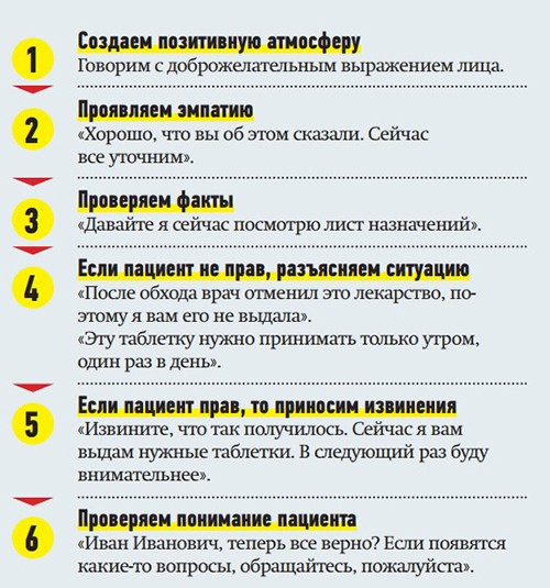 Взаимодействие «медсестра — пациент»: как избегать конфликтов?                     
        Взаимодействие «медсестра — пациент»: как избегать конфликтов?
