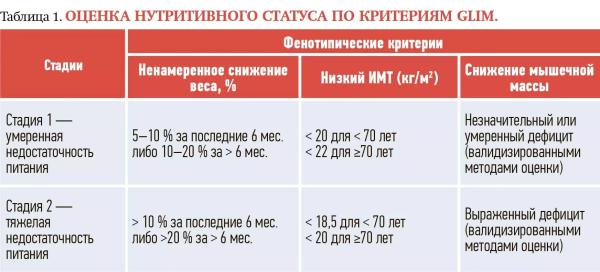 
        Онкологический пациент на приеме у врача общей практики                    