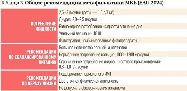 Метафилактика мочекаменной болезни                     
        Метафилактика мочекаменной болезни