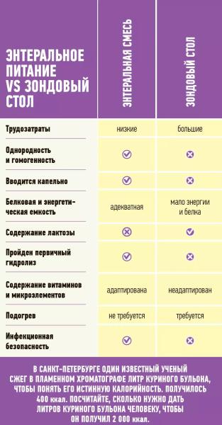 
        Питание в паллиативе: из практики российских коллег                    