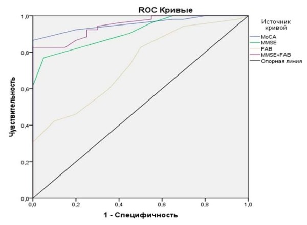 
        Распознать вовремя. Ранняя диагностика болезни Альцгеймера                    