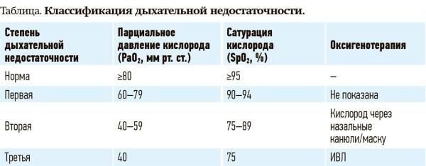 
        Кашель у детей: особенности дифференциальной диагностики                    