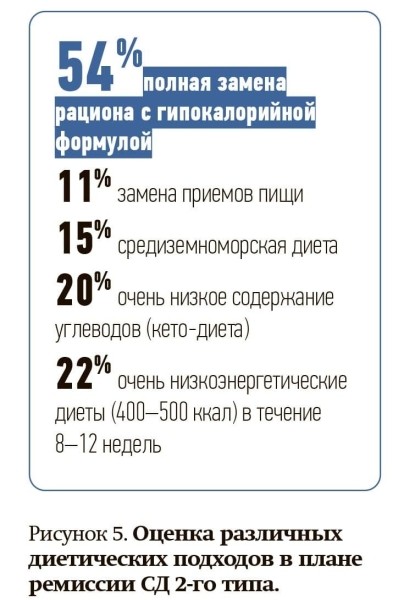 
        Ремиссия сахарного диабета 2-го типа: миф или реальность?                    