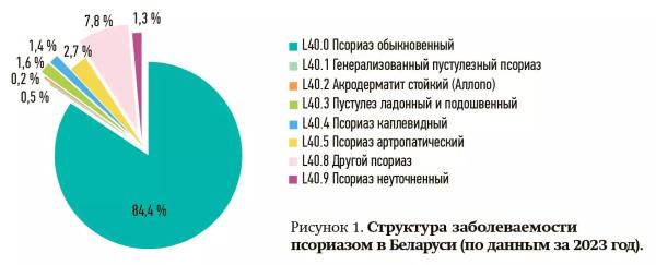 
        Нюансы назначения генно-инженерной терапии при псориазе + аудио                
        
        