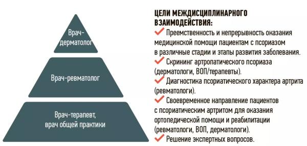 Нюансы назначения генно-инженерной терапии при псориазе + аудио
Нюансы назначения генно-инженерной терапии при псориазе + аудио