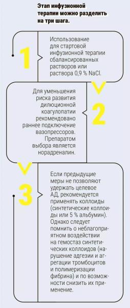 
        Современный подход к терапии массивных акушерских кровотечений                    
