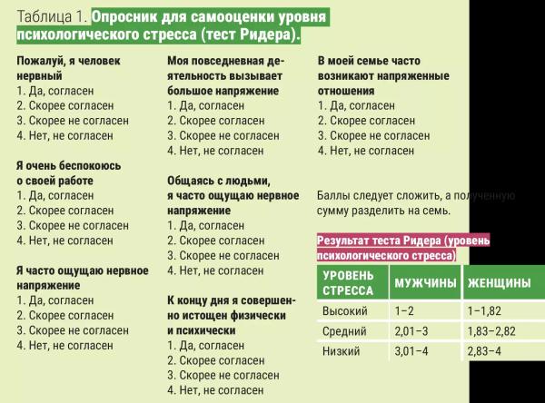 
        Артериальная гипертензия и стресс. Что нужно знать о рисках и терапии                    