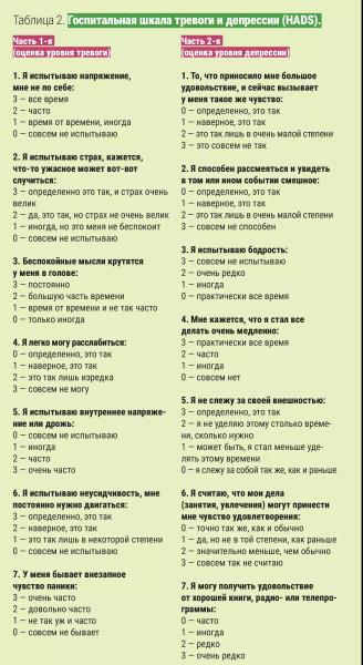 
        Артериальная гипертензия и стресс. Что нужно знать о рисках и терапии                    