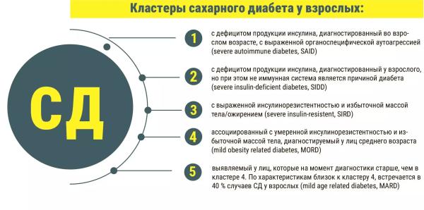 
        Трудности и ошибки диагностики сахарного диабета у взрослых                     