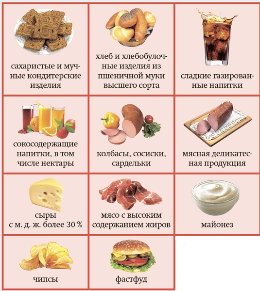 
			Как и чем питаться при COVID-19?		