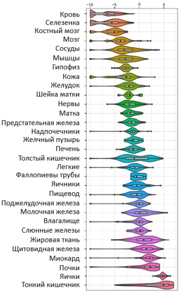 
			Сахарный диабет и COVID-19:  что важно именно сейчас? Часть 1		