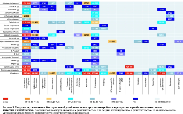 
			The Lancet: устойчивость бактерий к антибиотикам несет новые угрозы человечеству		