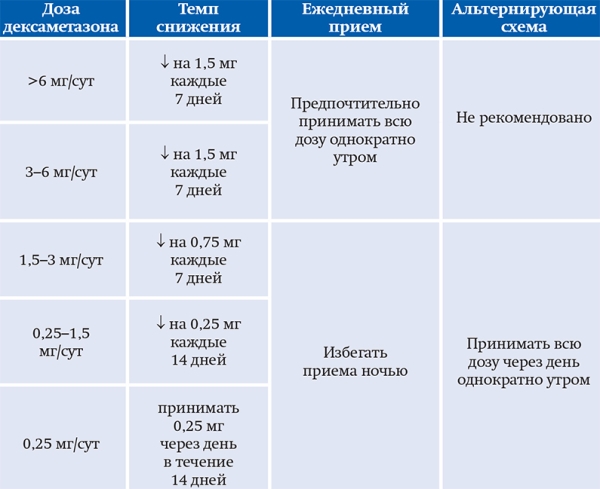 Сахарный диабет и COVID-19: уроки пандемии и рекомендации врачей. Часть 2		 
			Сахарный диабет и COVID-19: уроки пандемии и рекомендации врачей. Часть 2