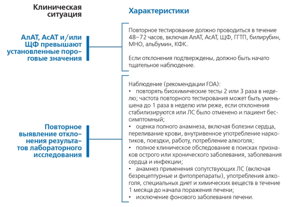 
			Лекарственные поражения печени		